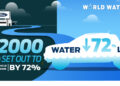 Spotlight on Ford India’s Drive for Zero Water Consumption in Manufacturing for World Water Day